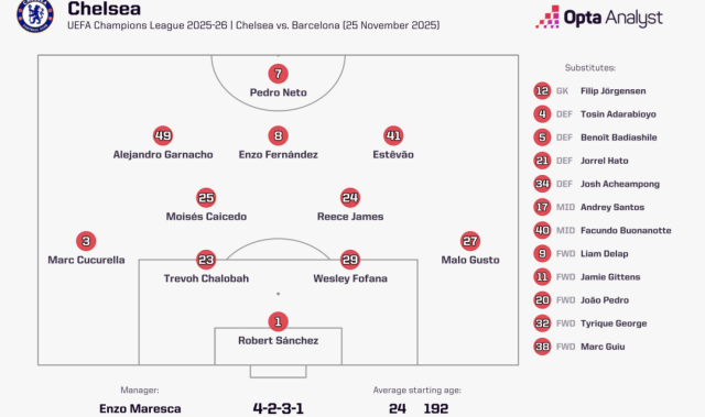 打的就是精锐，切尔西为何总在强强对话中爆发？
